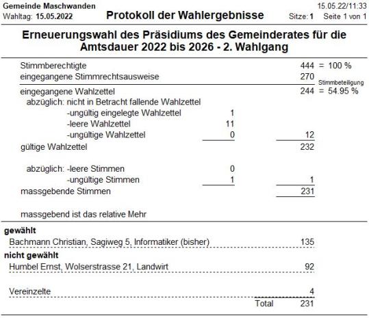 Protokoll Präsidium Gemeinderat, 2. Wahlgang