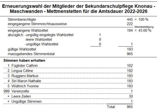 Resutltat Sekundarschulpflege